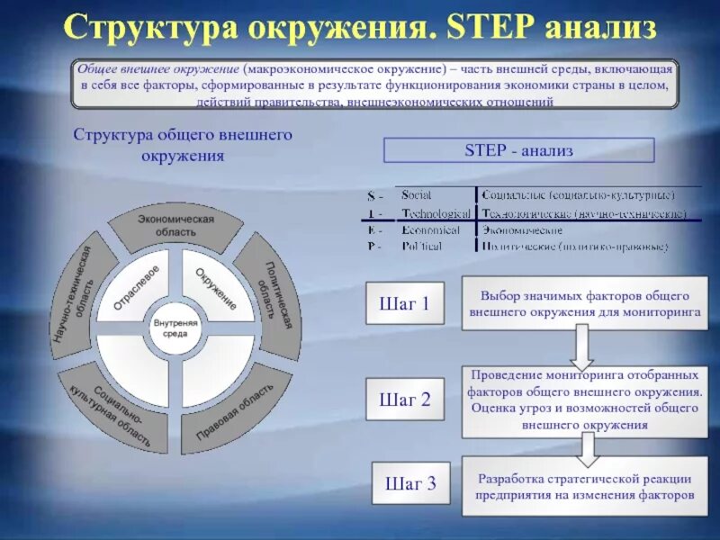 Факторы оценки информации. Step анализ внешней среды. Стэп анализ это. Этапы Step анализа. Социальные факторы степ анализа.