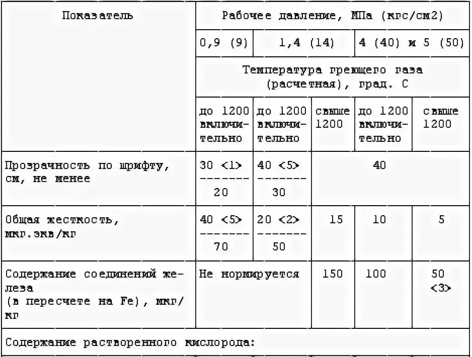 Каким образом осуществляется учет котлов транспортабельных. Каким образом осуществляется учет котлов транспортабельных