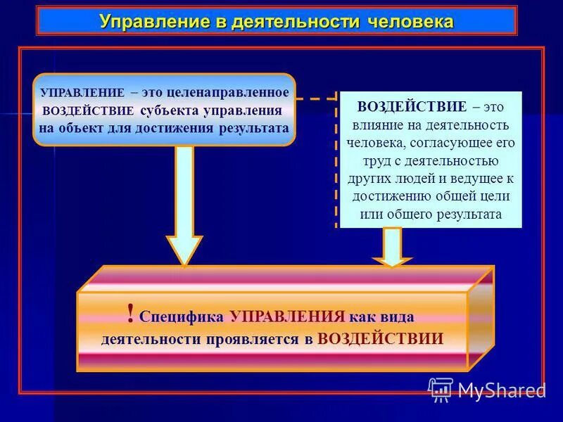 воздействия субъекта управления на объект. воздействия субъекта управления на объект. воздействие субъекта на объект управления. управление. воздействия субъекта управления на объект.