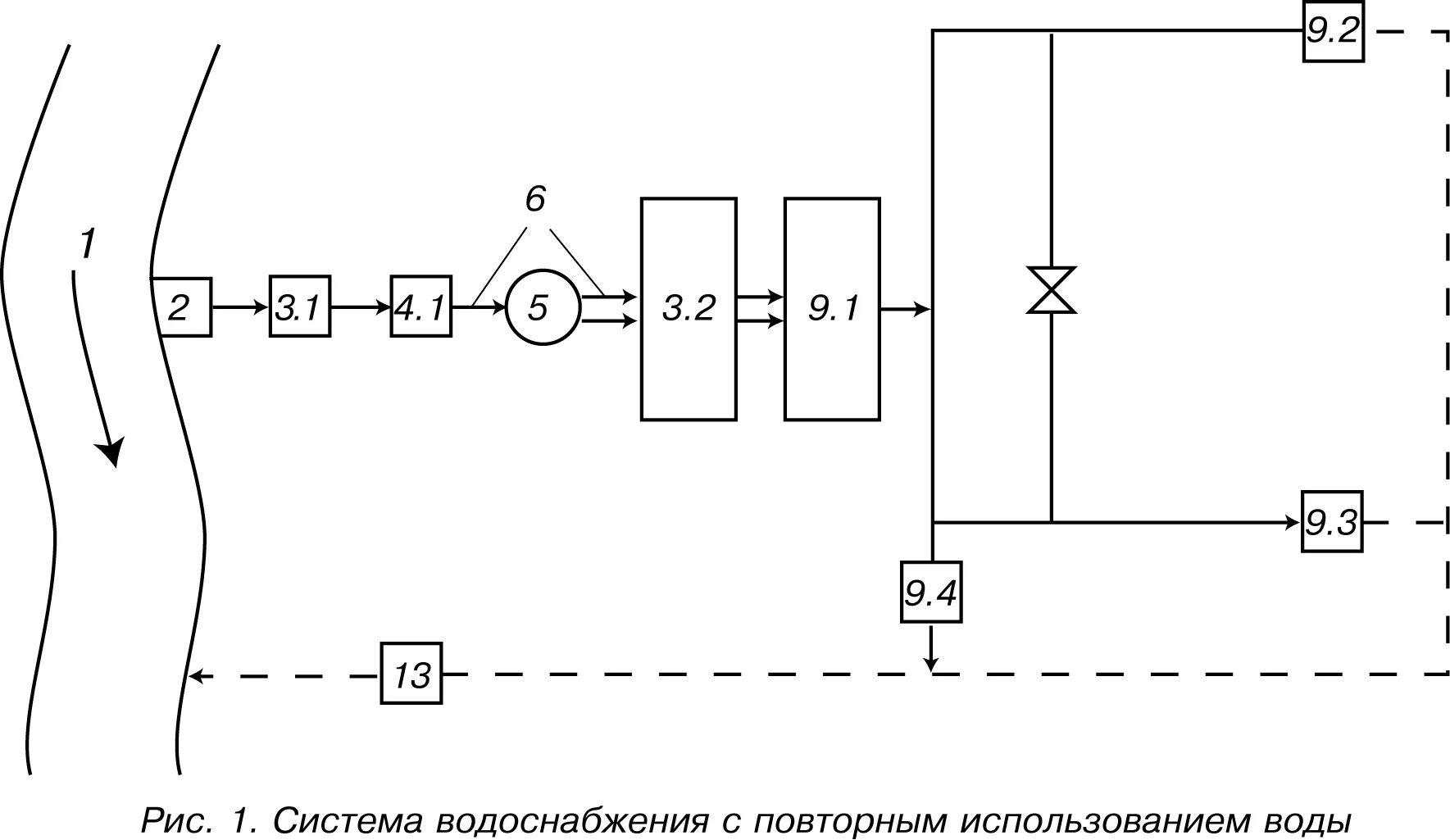 Повторным использованием в системах