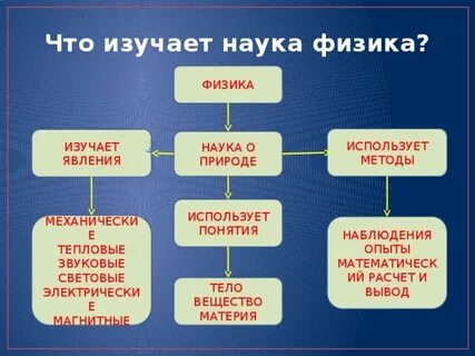 Что изучает физика 5 класс