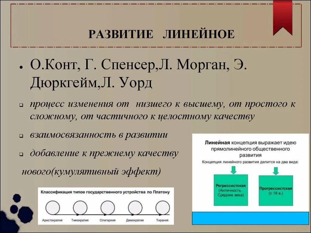 Основные модели истории. Линейная модель развития общества. Концепция линейного развития. Линейная теория развития. Линейная концепция развития истории.