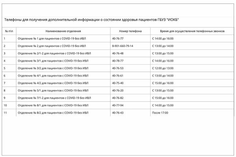 Иркутский код телефона. Код телефона Иркутской области. Код телефона Иркутск. Номер телефона областной больницы иркутска