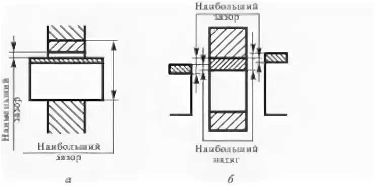 Нулевой зазор