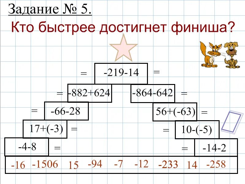 Разность целых чисел 6 класс. Урок математики 6 класс разность целых чисел. разность целых чисел 6 класс задания. целые числа 6 класс конспект. разность целых чисел 6 класс никольский.