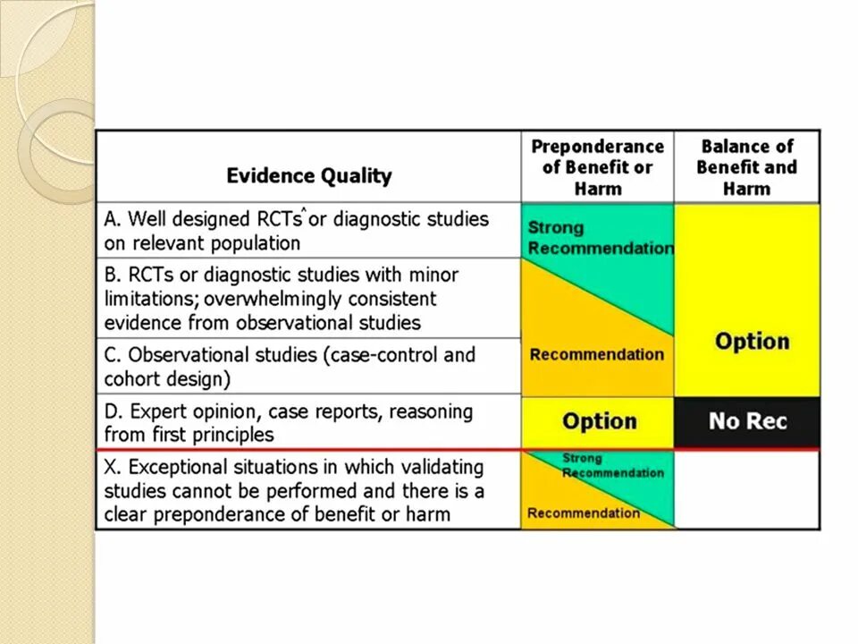 Benefit and harm. Seizure Case Report. Eau recommendations UTI. Harm or benefit?. Report reason