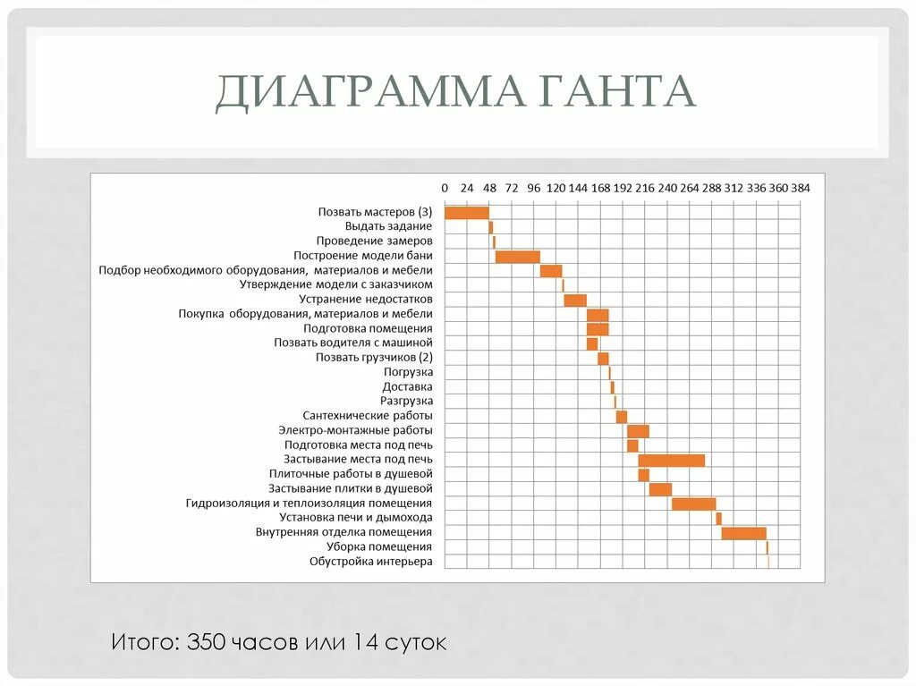Дашборд с диаграммой ганта. Какова идея графиков ганта, их преимущества и недостатки?. Диаграмма ганта плюсы и минусы. Диаграмма ганта этапы построения. Activecollab диаграмма ганта.