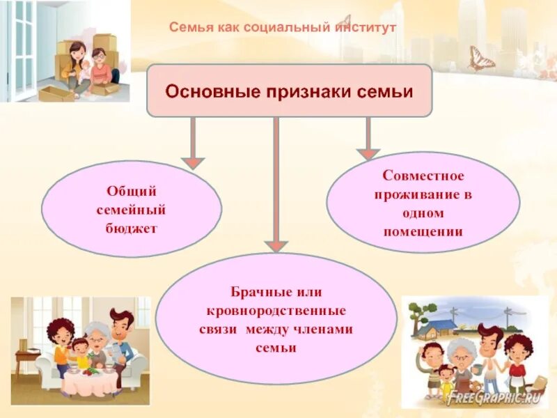 Основная семья. Признаки семьи. Институт семьи. Признаки семьи как института. Признаки социального института.