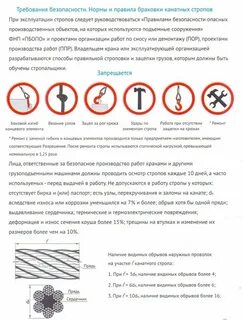 Выбраковка стропов