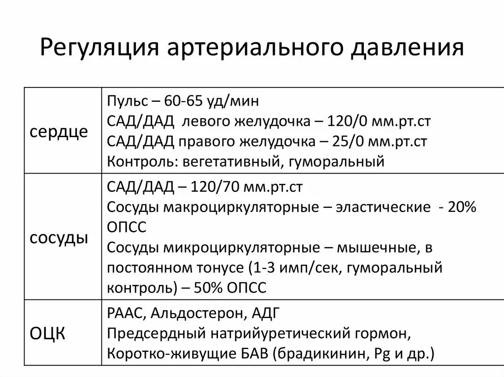 Регуляция артериального давления. Регуляция артериального давления гормон. Механизмы регуляции артериального давления. Гуморальные механизмы регуляции артериального давления. Центр регуляции кровяного давления