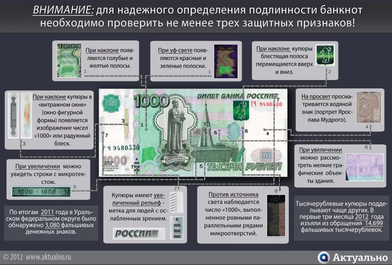 Как отличить фальшивые деньги. Признаки подлинности купюр. Признаки подлинности банкнот. Признаки подлинности денег. Как определить подлинность банкноты.