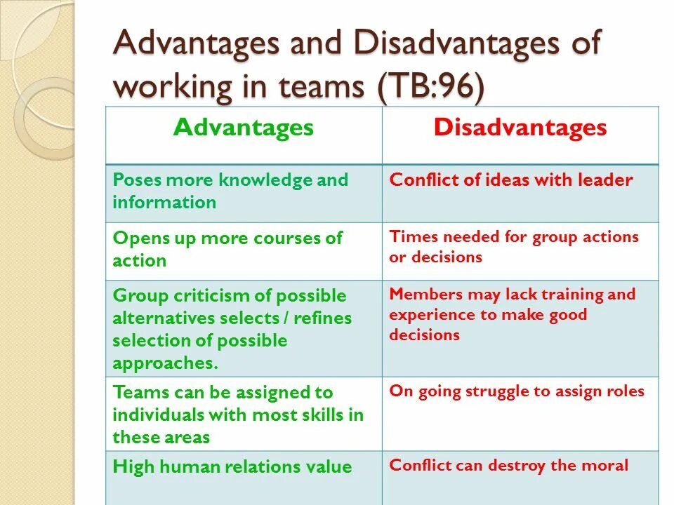What is the disadvantages. Advantages and disadvantages. advantages and disadvantages of working in teams. teamwork advantages and disadvantages. advantages and disadvantages of the work.