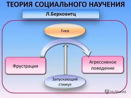 Качество переживаний