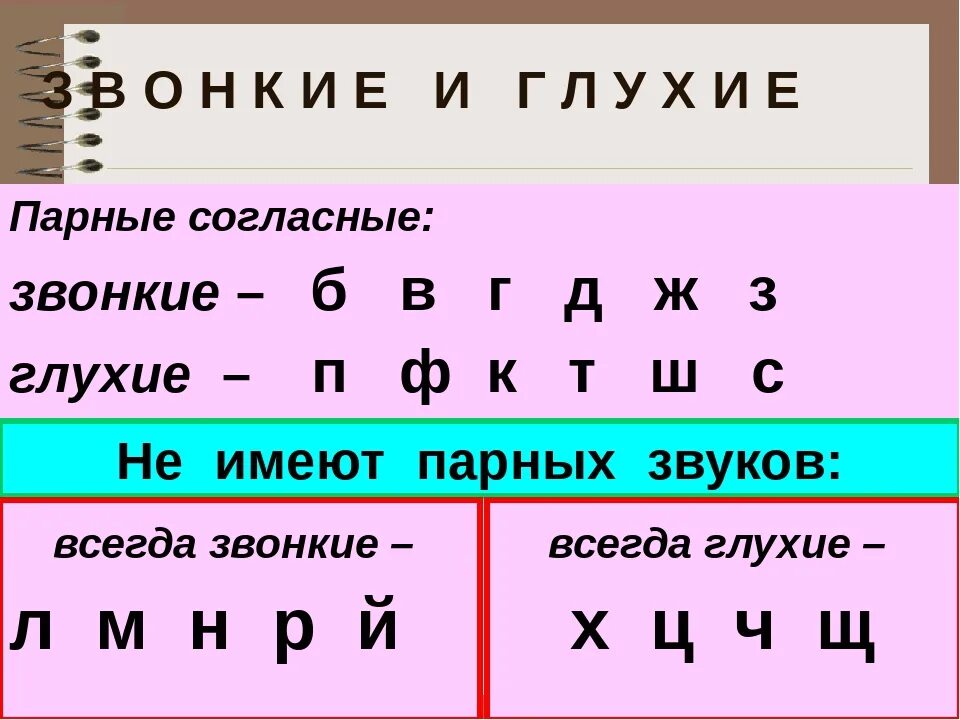 Звуки русского языка звонкие глухие парные. Звонкий и глухой согласный звук. Звонкий согласный звук и глухой согласный звук. Парные по глухости-звонкости согласные звуки 2 класс таблица. Твердый звук парный непарный