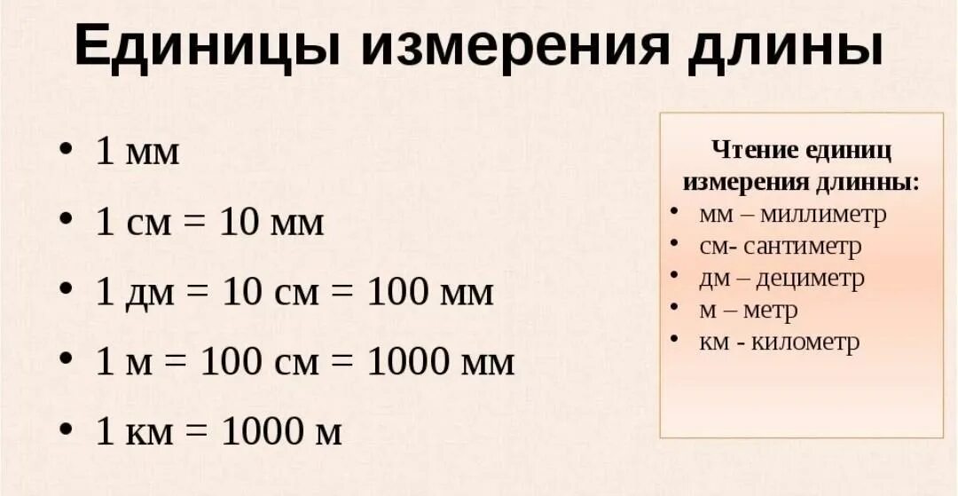 Сантиметр земли сколько лет