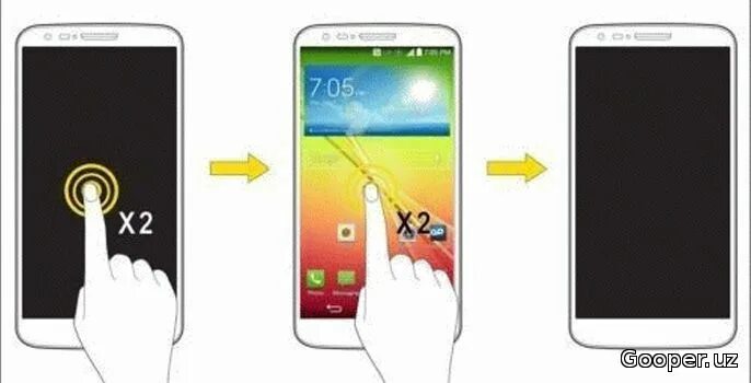 Пробуждение двойным касанием. Двойное касание экрана. Касание экрана Android. Тап телефон. Двойной экран на андроид.