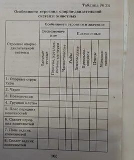 Эпс таблица по биологии