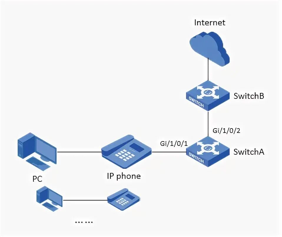 Топология a b a b. Контроллер домена active directory. Топология a b a b. Dac cable топология. Топология a b a b.