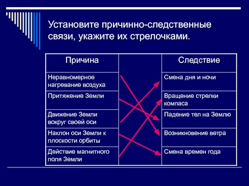 Установления причинно следственных связей между. Устанавливать причинно-следственные связи. Установи причинно-следственную связь.. Умение устанавливать причинно-следственные связи. Причинаследственная связь.