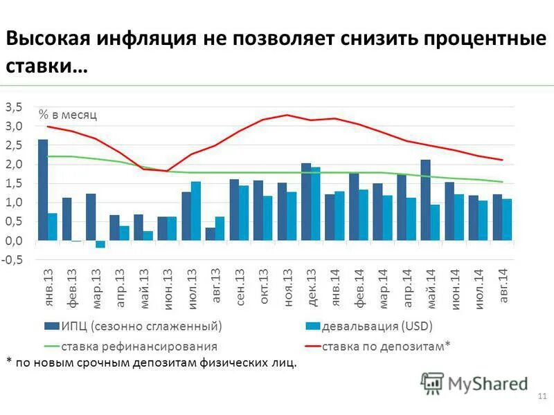 Ипц по годам. Проценты индексации потребительских цен. Ипц - 100 это. Проценты индексации потребительских цен. Динамика ипц.