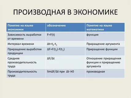 Применение производной в биологии