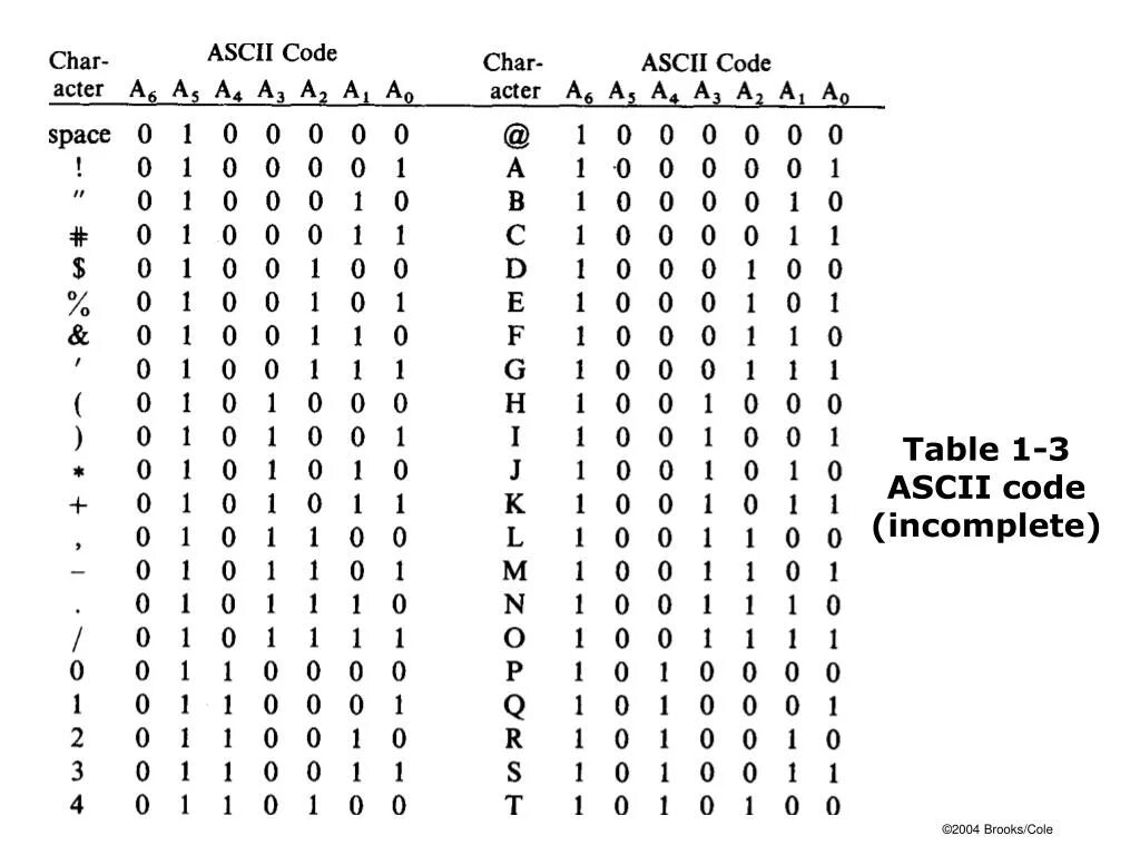 Таблица ascii устанавливает соответствие между. C# таблица ascii латиница. символьная таблица char. char c# таблица. 1. таблицу ascii.