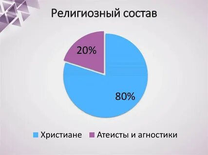 Религиозный состав