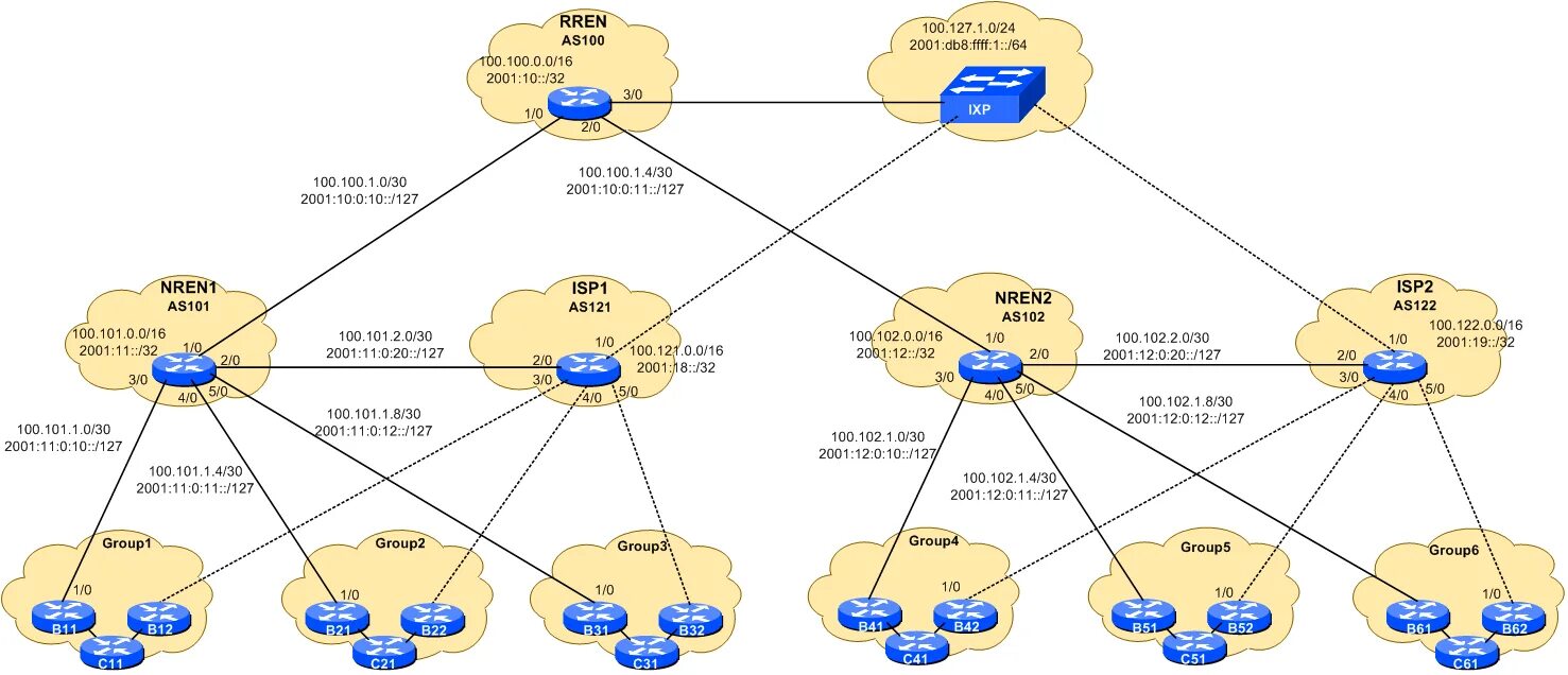 Bgp peer. Безопасность маршрутизации bgp. таблица bgp маршрутизации. ebgp и ibgp. eltex конфигурирование ebgp.
