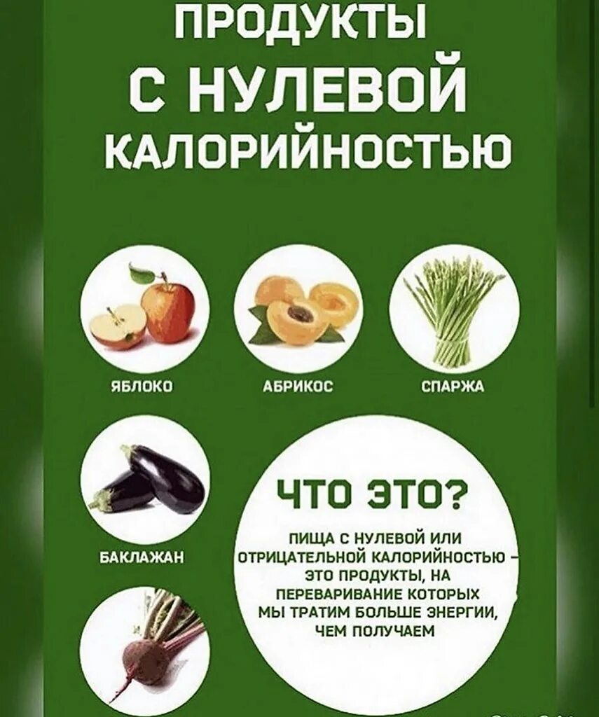 Продукты с 0 калорийностью. Продукты с нулевой Калло. Продукты с нулевой калорийностью. Пища с нулевой калорийностью.