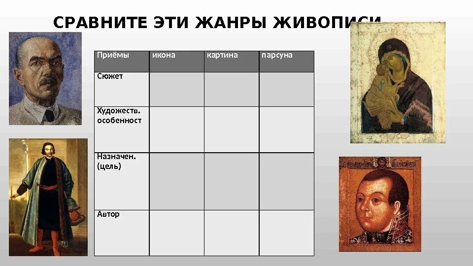 Картина таблица. ПАРСУНА И икона. Сравнение парсуны и портрета. Жанры живописи иконы. Икона и ПАРСУНА сходство и различие.
