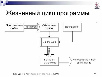 Жизненный цикл программной инженерии