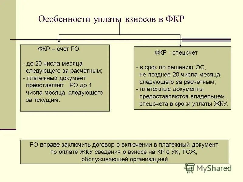 Числа месяца следующего за расчетным. Числа месяца следующего за расчетным