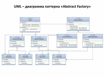 Class factory