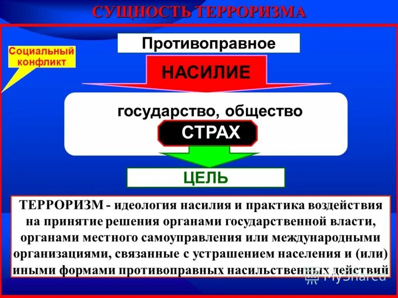 Цель идеологии в обществе. Сущность терроризма. Понятия и виды современного терроризма. Идеология терроризма. Терроризм идеология насилия.