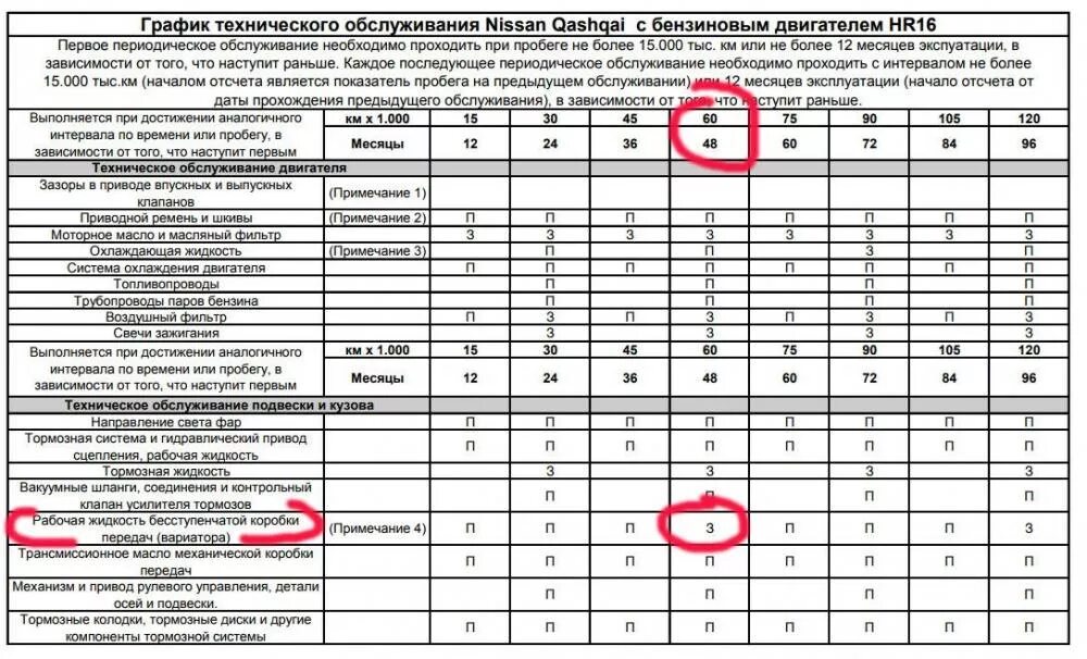 Технический регламент таможенного союза безопасность лифтов. 011 регламент. 011 регламент. Регламент то ниссан кашкай j11 2. Принятие генерального регламента.