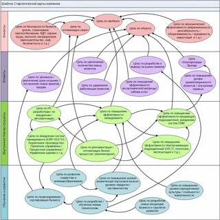 Система показателей развития