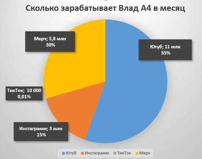 Сколько денег нужно в месяц для жизни. Сколько зарабатывает а4 в месяц. Сколько зарабатывает а4 в день. Сколько зарабатывает а4 на ютубе в месяц в рублях.