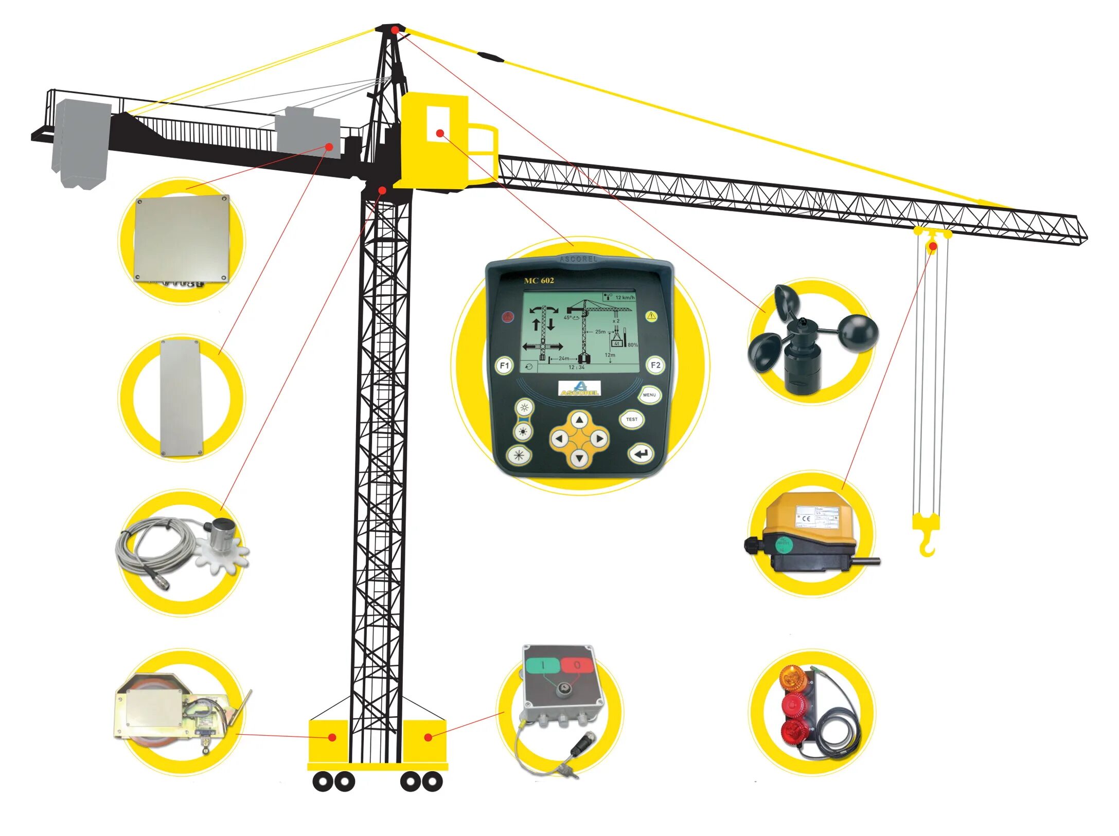 Регистратор крана. Приборы безопасности грузоподъемных кранов 650x650. Приборы безопасности башенного крана. Анемометр для крана Либхер. Прибор безопасности портального крана.