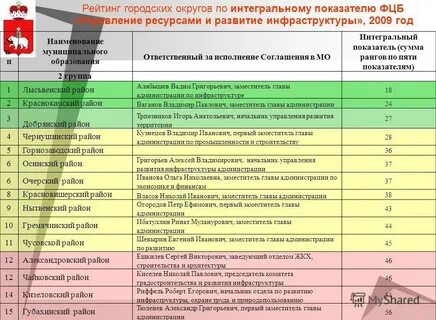 Показатели рейтинга