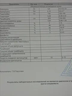 Иммунограмма инфекции