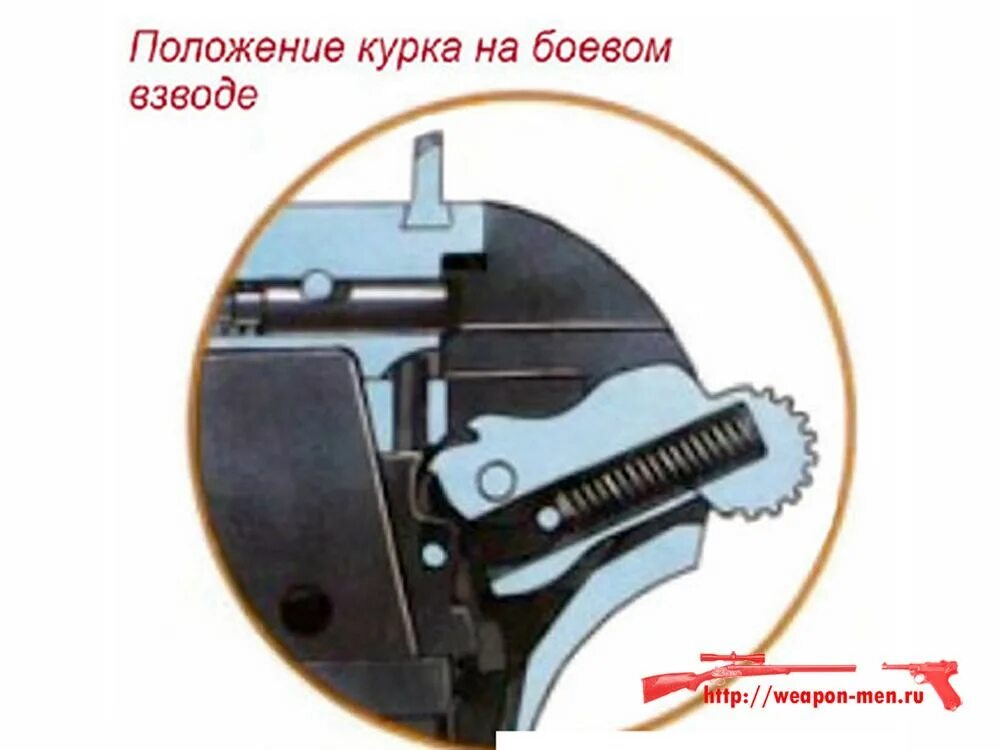 Усм куркового ружья. Самовзводный усм дерринджера. Спусковой механизм пистолета маузер. Спусковой механизм иж 512. Ударно спусковой механизм иж 43.