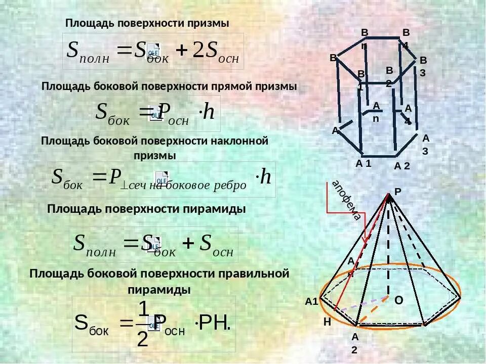 Боковая поверхность площадь поверхности Призмы формулы. Площадь грани Призмы формула. Площадь полная и боковая Призмы и пирамиды. Формула боковой поверхности Призмы. S полное призмы