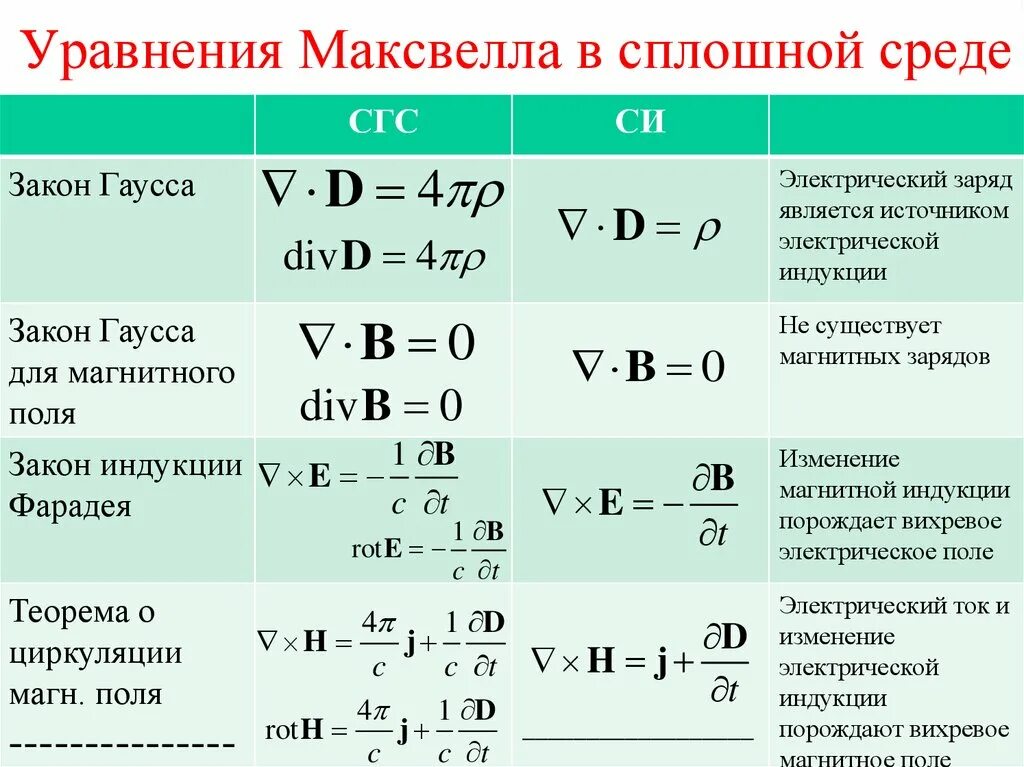 Стационарный физика. Уравнение Максвелла для электромагнитного поля. Система уравнений Максвелла для электромагнитного поля. Уравнения Максвелла в операторной форме. Уравнения Максвелла электродинамика.