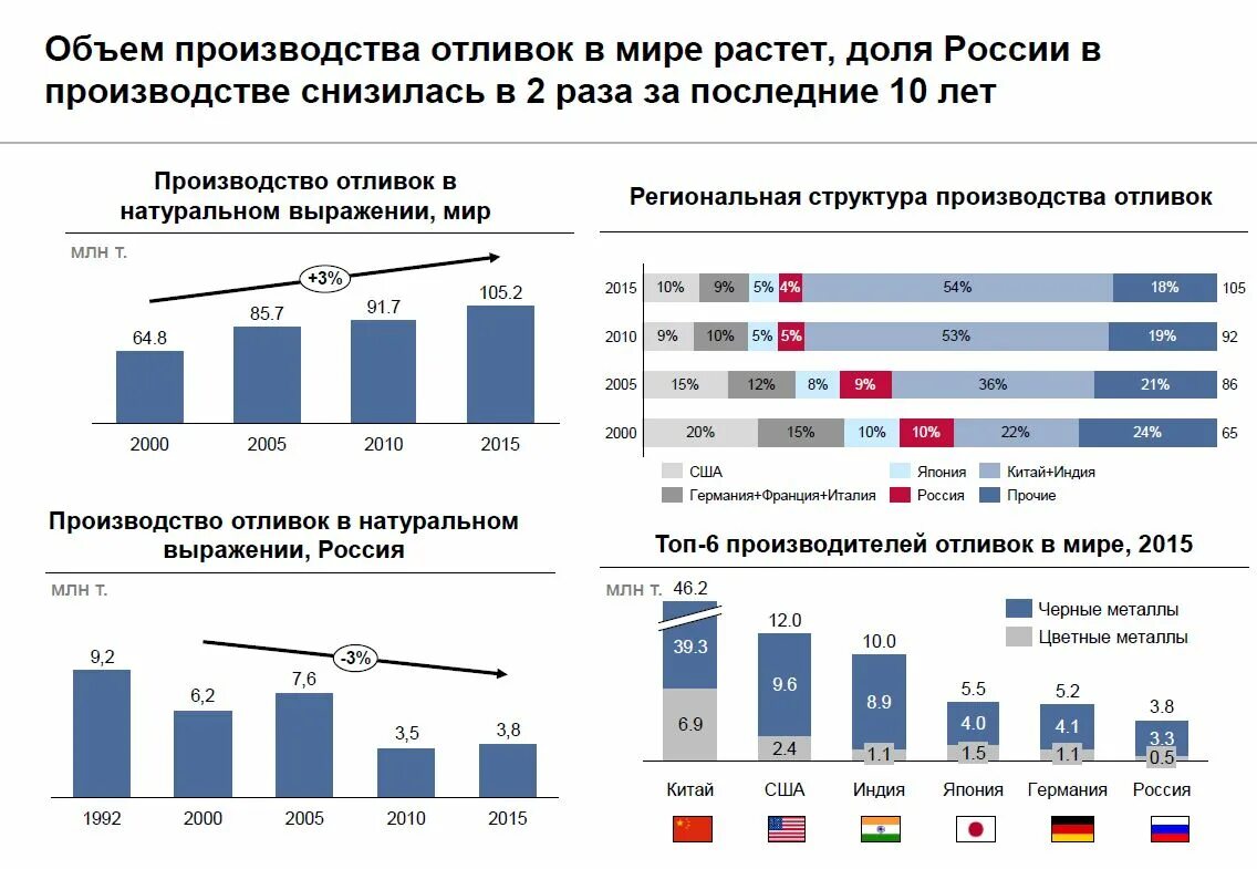 10 лет производим в россии