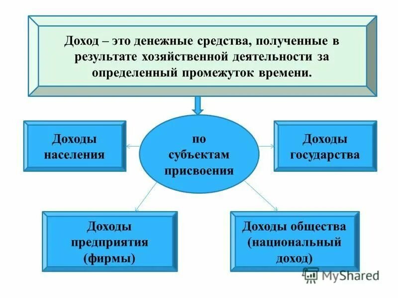 торговля в доходах государства