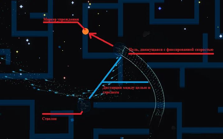 Как сделать стрельбу юнити. Как сделать стрельбу юнити