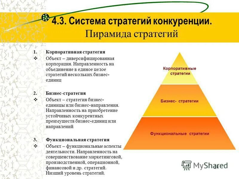 Модели стратегий бизнеса. Пирамида стратегий диверсифицированной компании. Пирамида корпоративной стратегии. Пирамида стратегического управления. Пирамида маркетинговых стратегий.