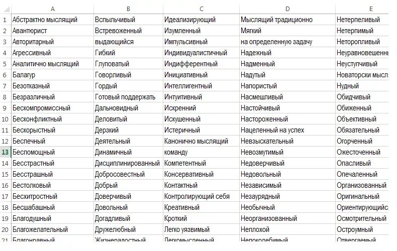 Плохие качества россии. Человеческие качества список. Перечень качеств человека список. Хорошие качества человека список. Личностные качества человека список.