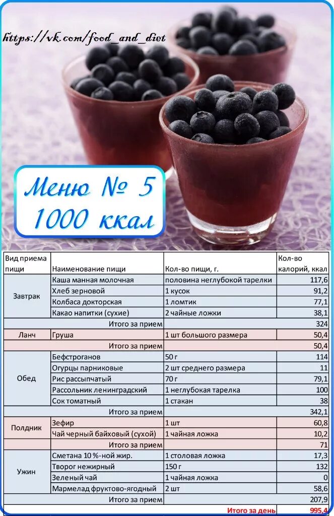 1000 калорий на сколько можно похудеть
