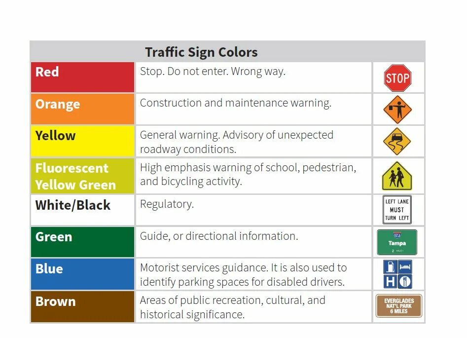 Red can be the colour of danger. Color sign. signs colors. colours of safety. shape of color meaning.